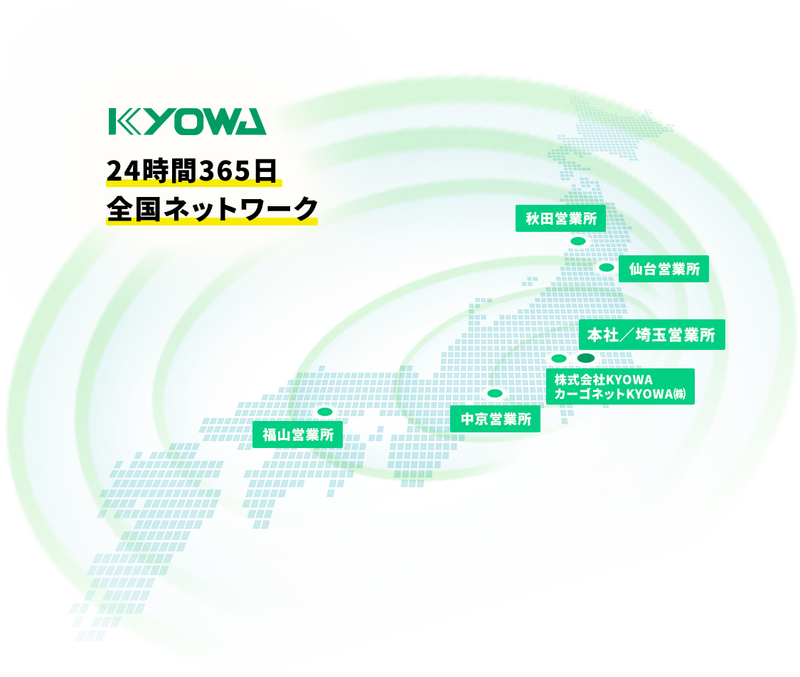 KYOWA/24時間365⽇全国ネットワーク